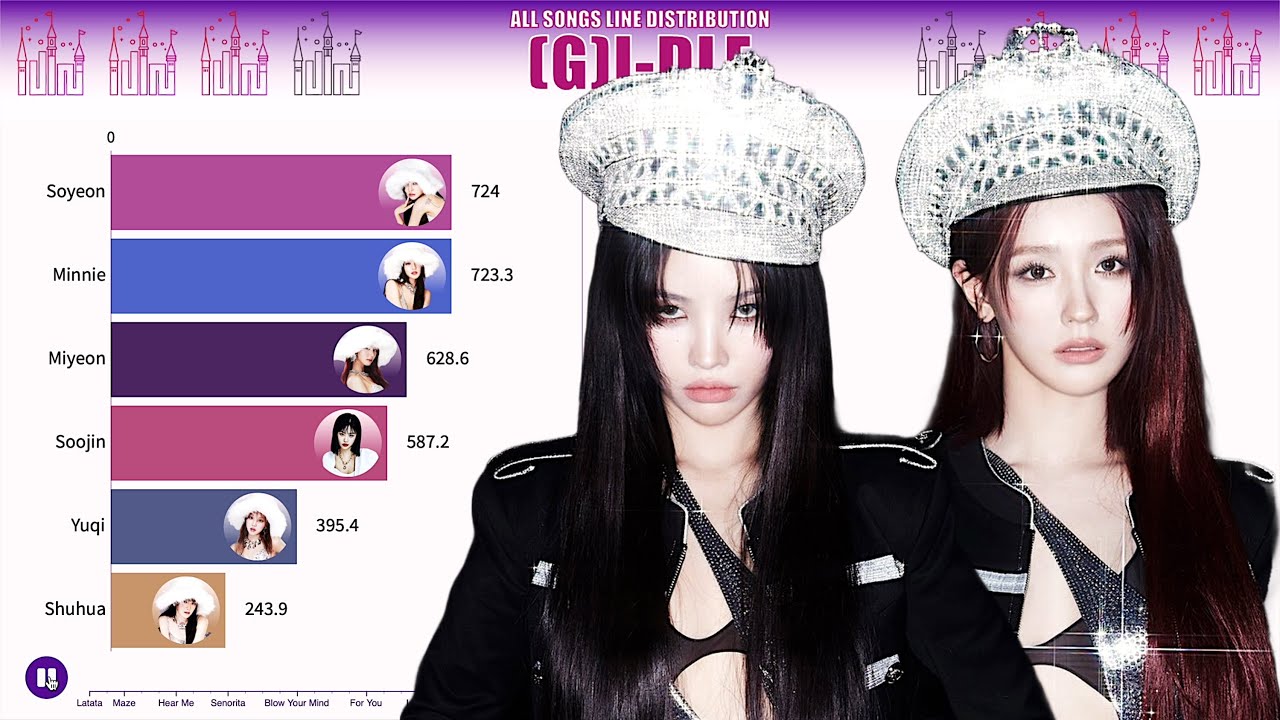 (G)I-DLE ~ All Songs Line Distribution [from LATATA to SUPER LADY]