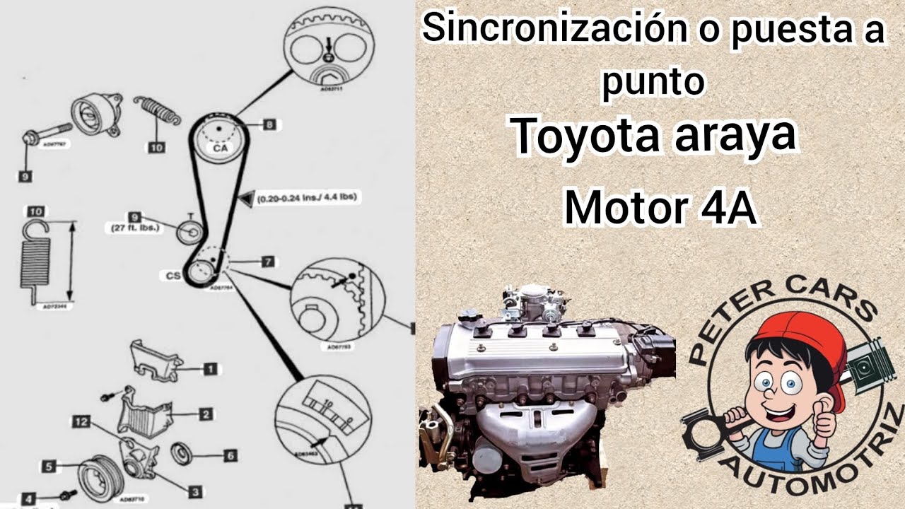 Toyota Araya, motor 4A, sincronización o puesta a punto