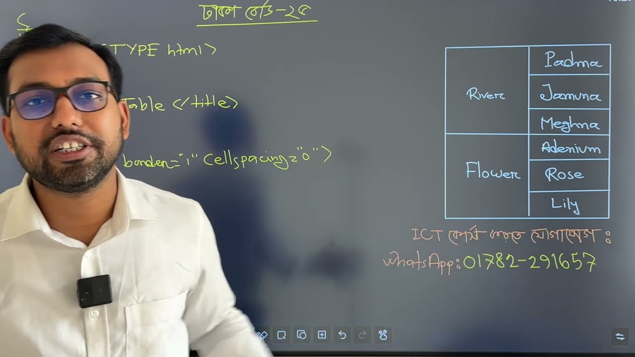 ঢাকা বোর্ডের ২৫ সালের HTML এর সমাধান || HSC ICT class 4th chapter ||