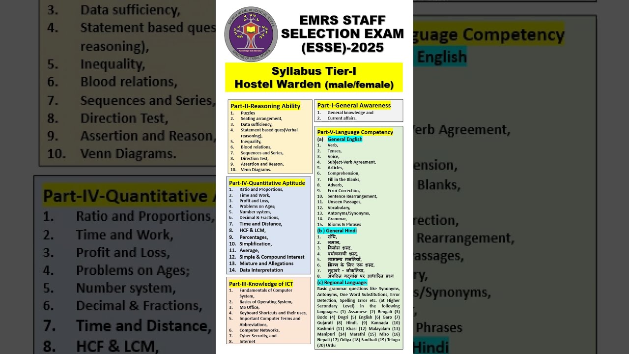 EMRS HOSTEL WARDEN TIER 1 SYLLABUS 2025 (MALE/FEMALE) #emrs #hostel #warden #hostelwarden #syllabus