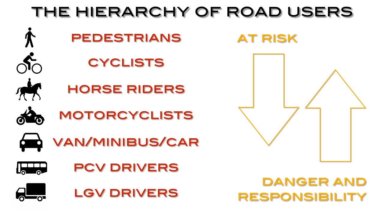 Highway Code Update 2022 | Hierarchy and Responsibility