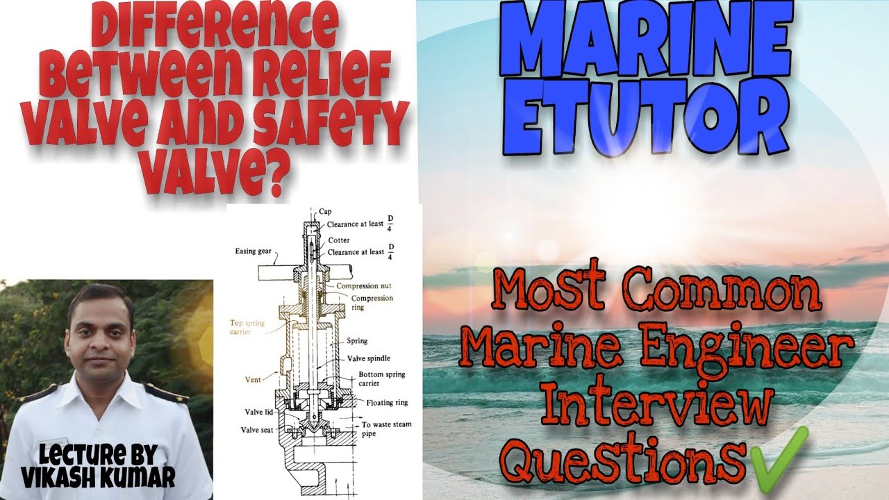 What is difference between Relief valve and safety valve?