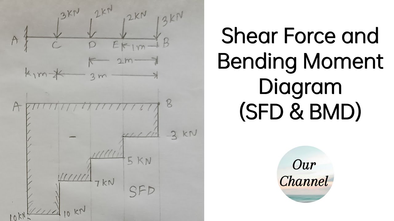 Shear Force and Bending Moment Diagram | Engineering Mechanics | Engineering Drawing