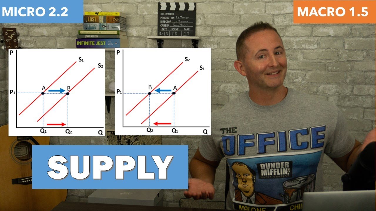 Macro 1.5 - Supply - NEW!