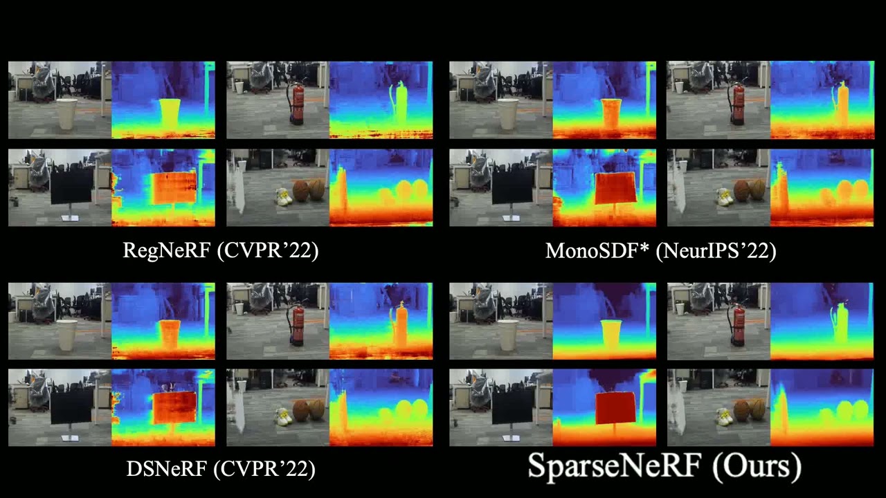 SparseNeRF: Distilling Depth Ranking for Few-shot Novel View Synthesis