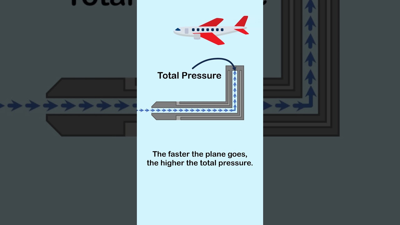 How Do Airplanes Measure Speed? ✈️#shorts  #facts #science