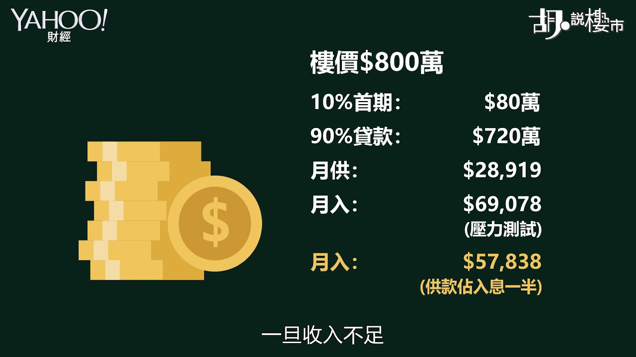 【胡．說樓市】新按保懶人包：裡裡外外全解難！ | Yahoo Hong Kong