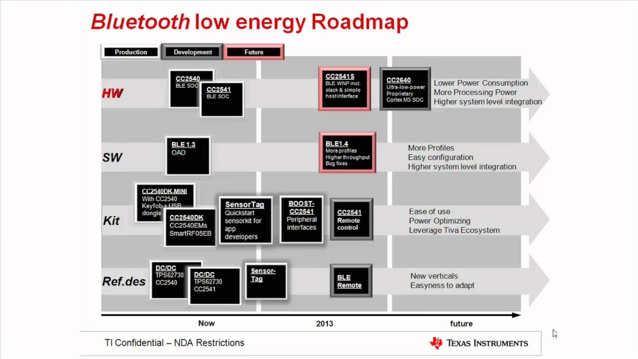 Introduction to TI Bluetooth Low Energy