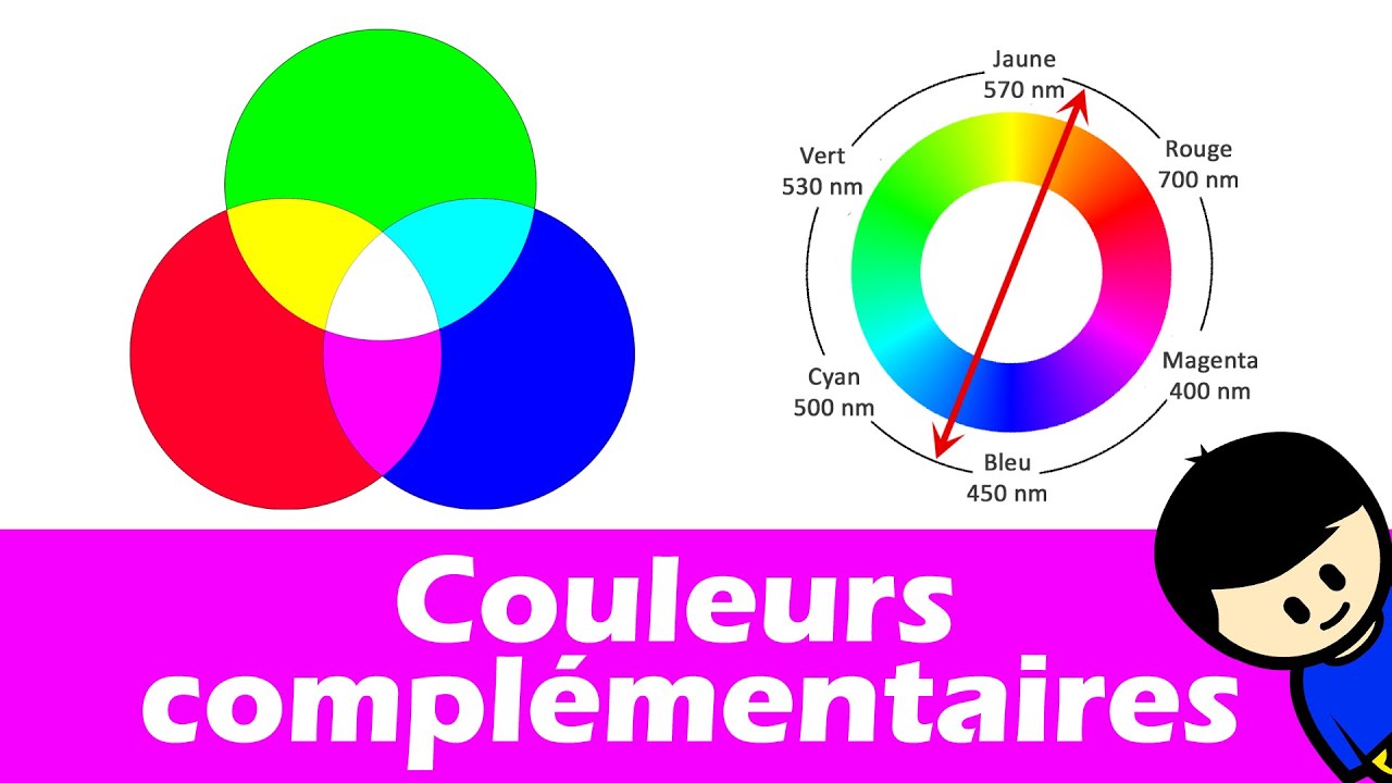 Les couleurs complémentaires 🌈  (cercle chromatique) - Synthèse additives | Physique
