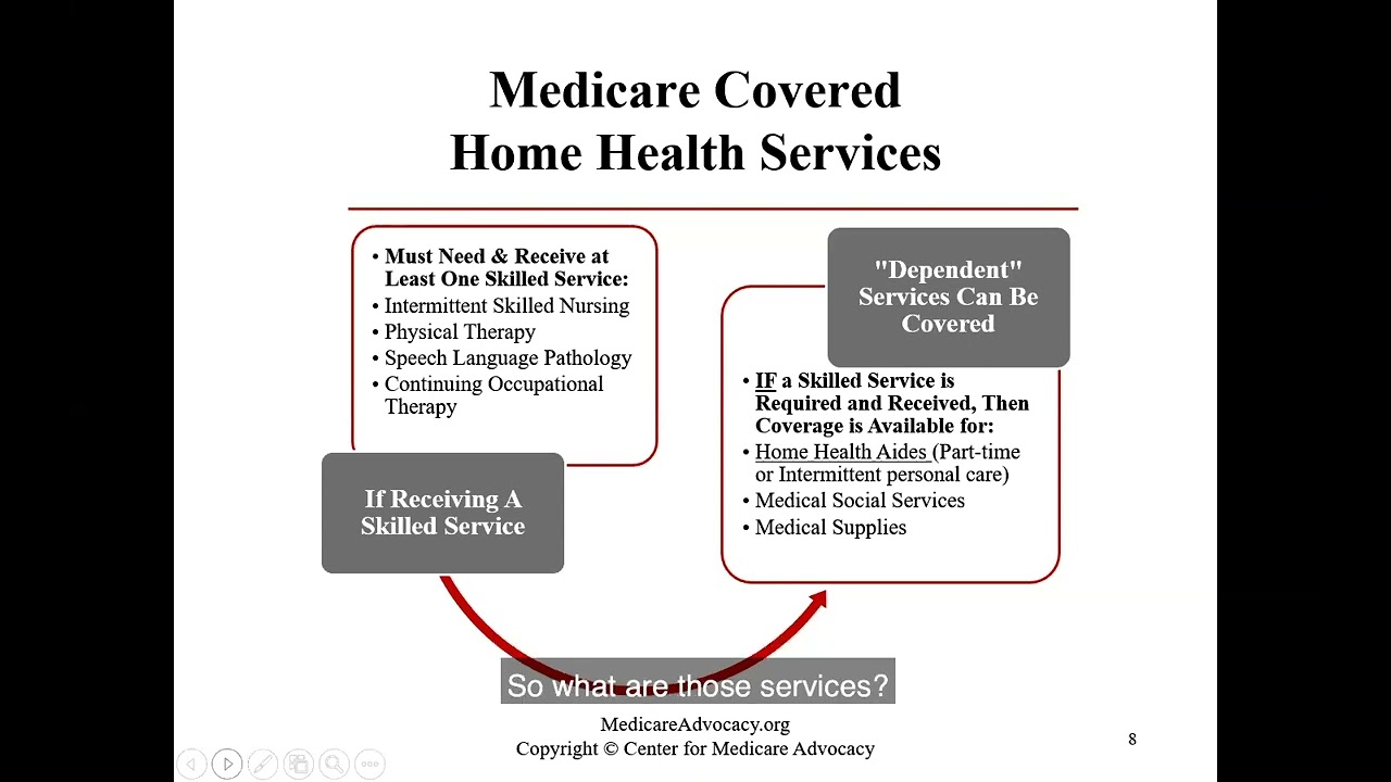 Medicare Home Health Care Webinar