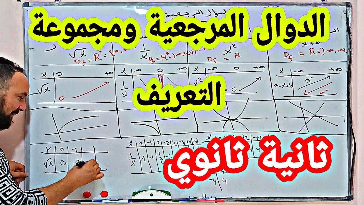 الدوال المرجعية ومجموعة التعريف المكتسبات القبلية مع الدرس الاول والثاني ثانية ثانوي