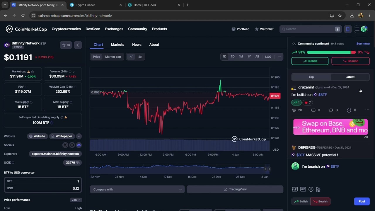 Is Bitfinity Network ($BTF) Token Legit or Scam ??
