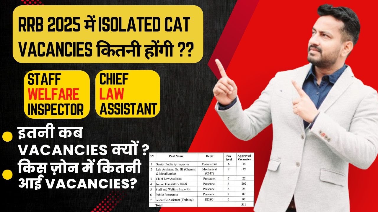 RRB Isolated Cat 2025 Vacancy Out | Welfare Inspector & CLA में कितनी आई Vacancy?