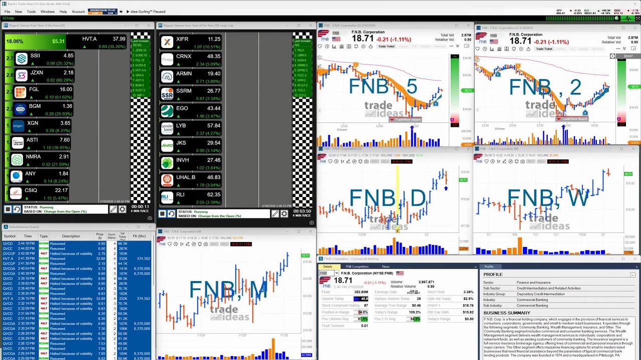 Trade Ideas FREE Live Trading and Support Room