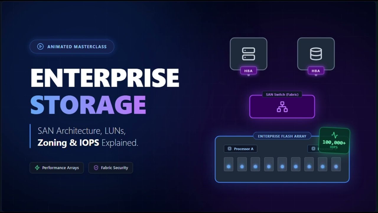 How to Calculate Storage IOPS and Capacity Like an Expert
