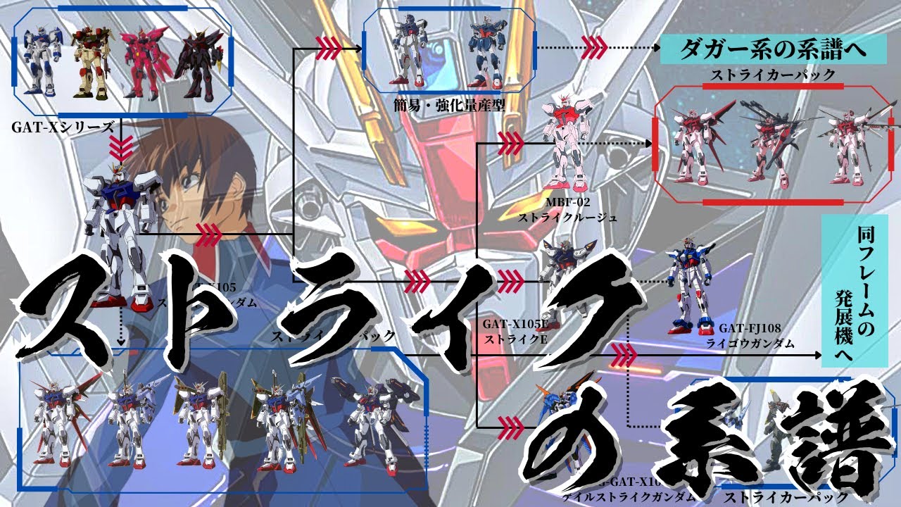 【ガンダムSEED 解説】～ストライクの系譜～ ストライカーパックシステムを採用した汎用型MS