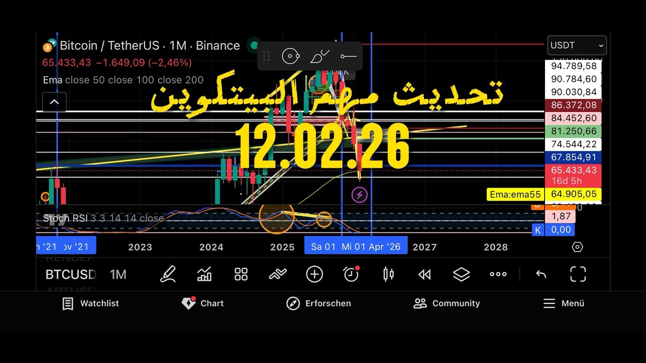بيتكوين عند مفترق طرق! إلى أين الاتجاه القادم؟ | تحليل 12-2-2026