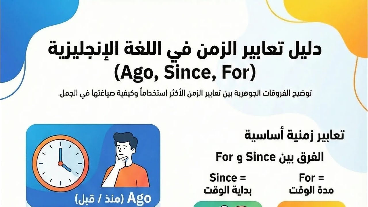 العنوان:⏰ Time Expressions | تعابير الزمن في الإنجليزية بسهولة 💡#اكسبلور #تعلم_اللغة_الإنكليزية 