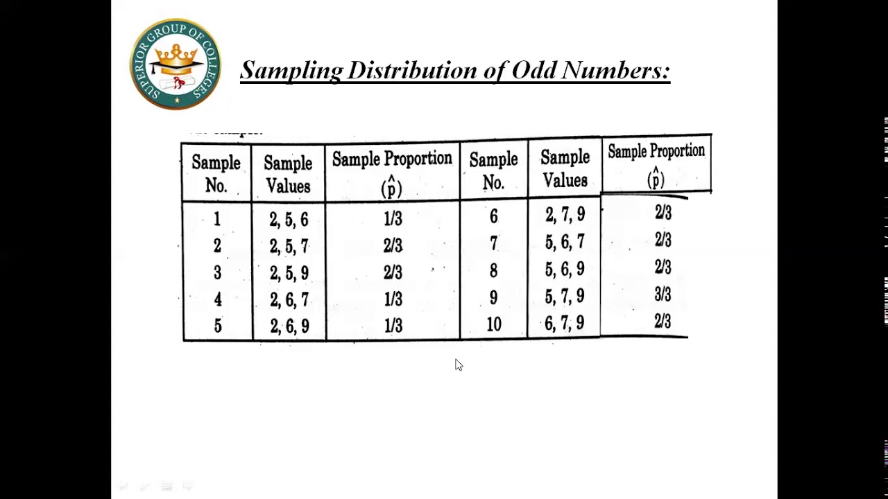 Sampling Proportion of Without Replacement