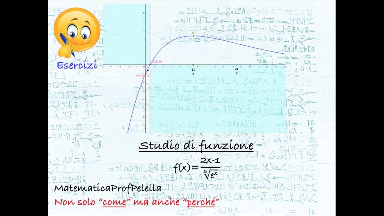 Studio di funzione fratta con denominatore  esponenziale
