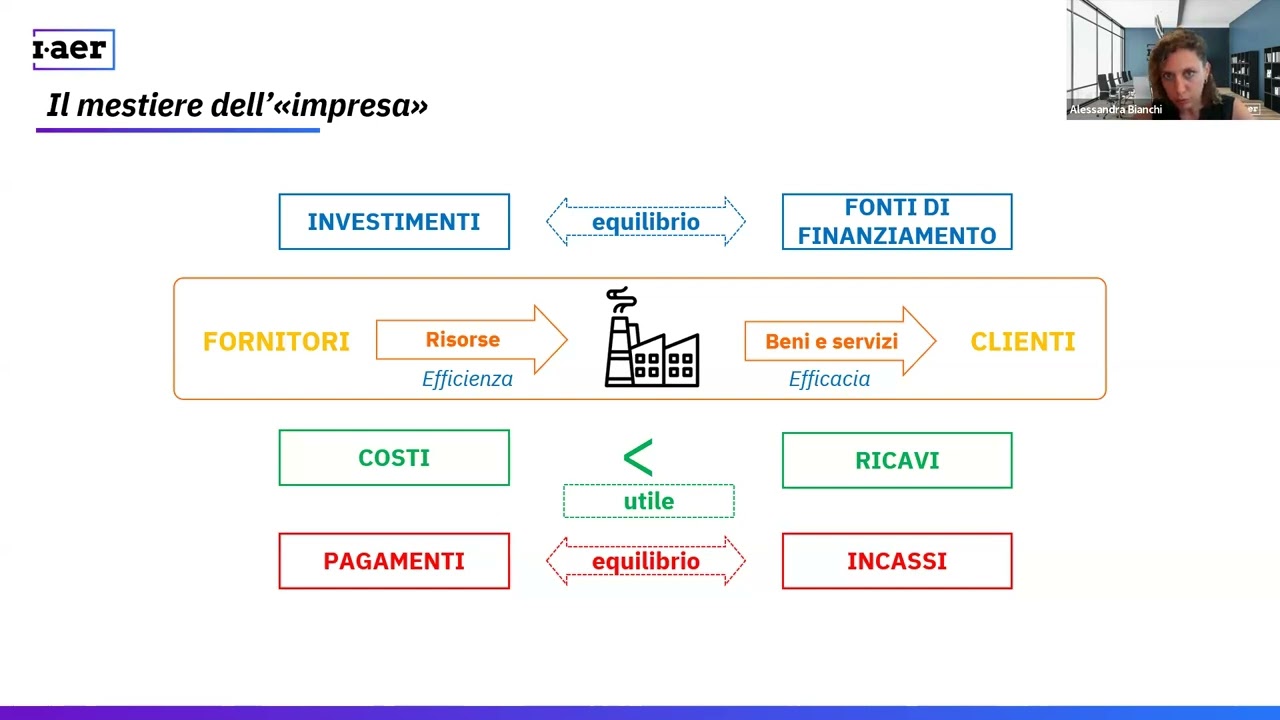 Webinar Cdo Finance: Analisi di bilancio e controllo di gestione