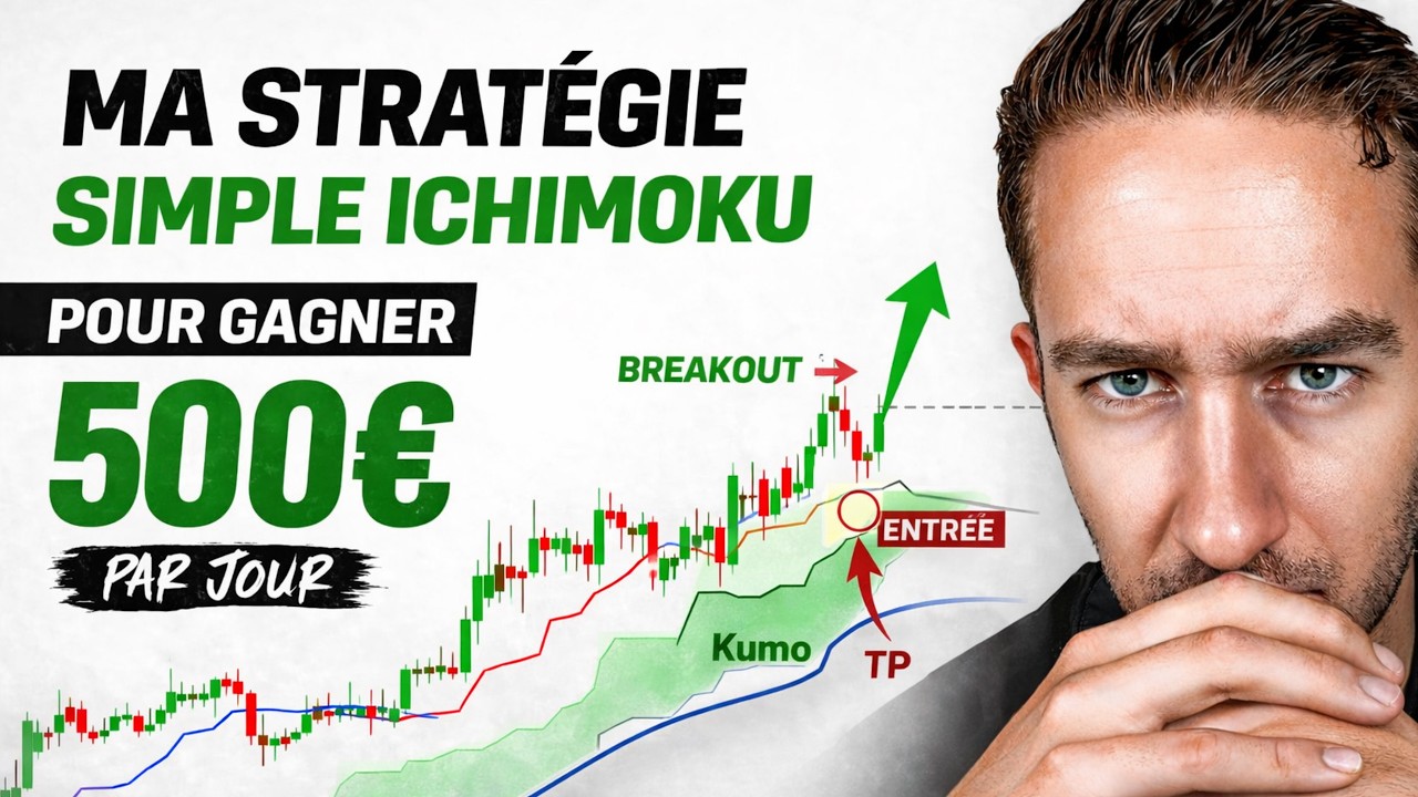 Ma&icirc;triser l'Ichimoku: La Strat&eacute;gie Parfaite pour D&eacute;butants en 2024