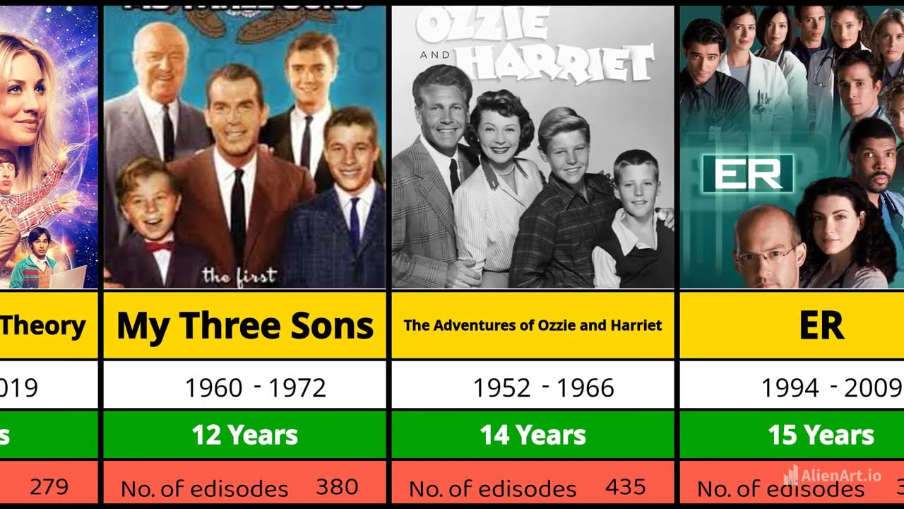 Top 50 longest running TV series?