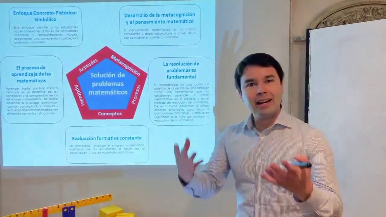 Principios Básicos / Método Singapur Matemática