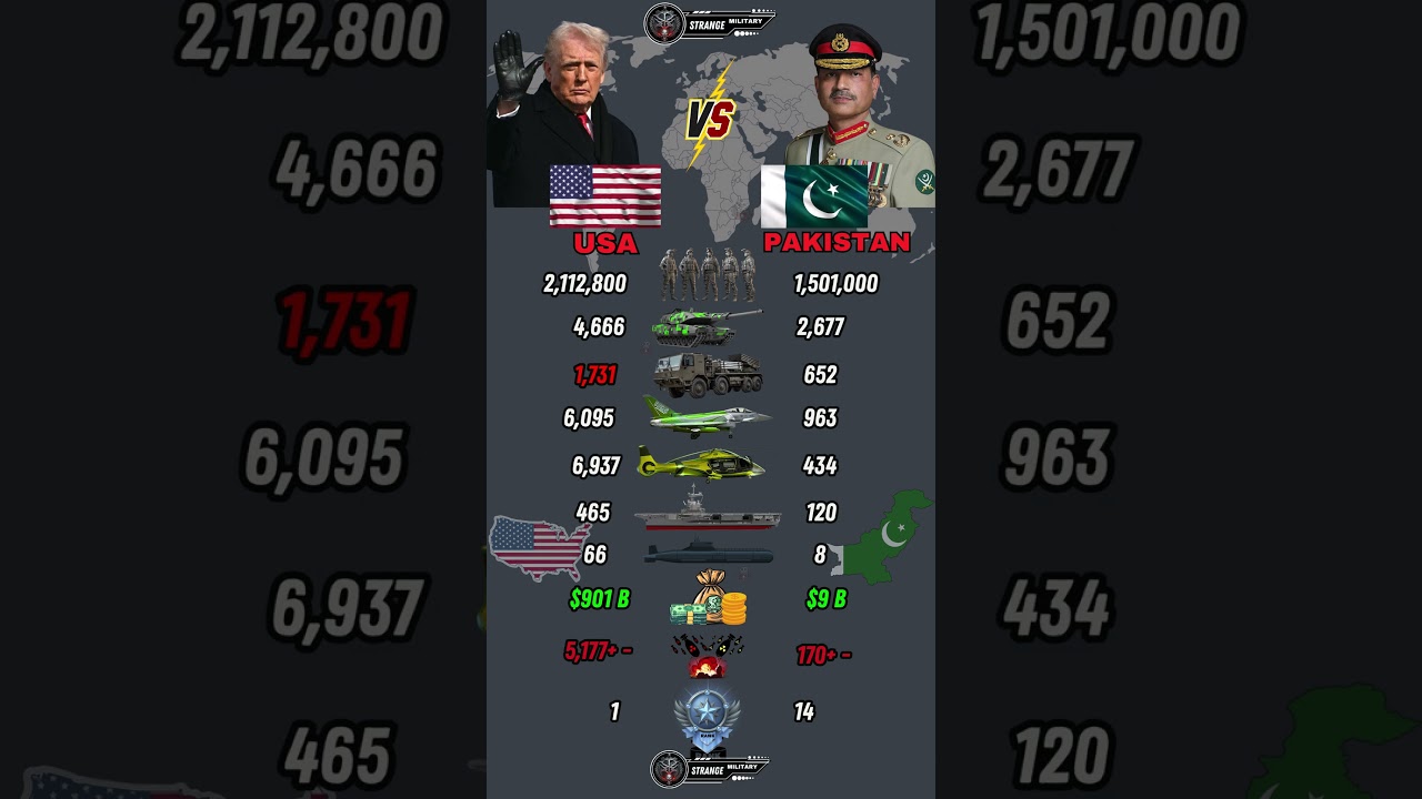 USA vs Pakistan Military Power Comparison 2026