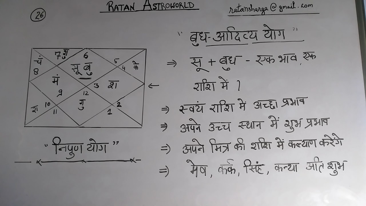 Budh Aditya Yog in Kundli -बुध आदित्य योग