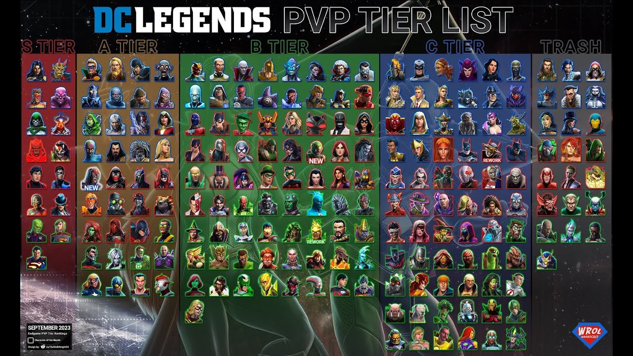 FINAL End Game PvP Tier List - DC Legends - September 2023