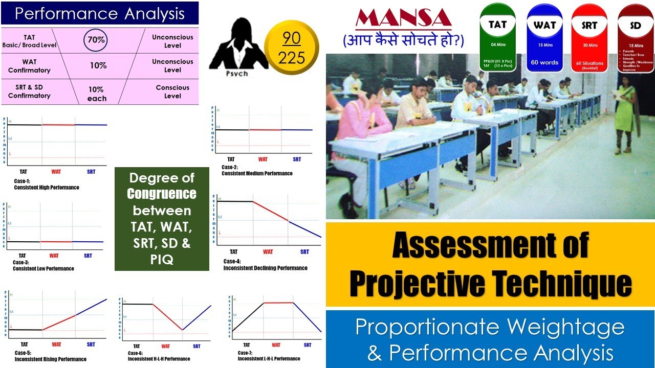 SSB  I  Assessment of Projective Technique (TAT, WAT, SRT, SD)
