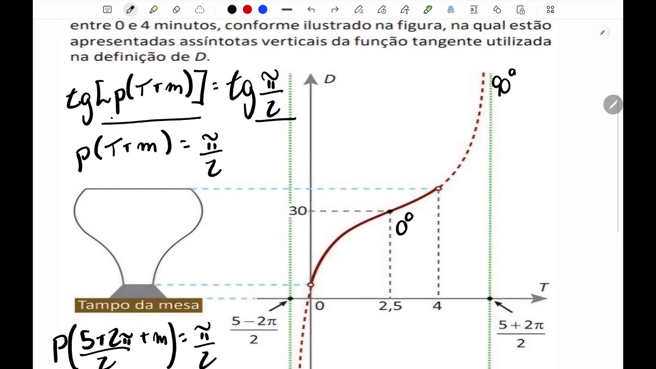 Questão 160 | ENEM 2025