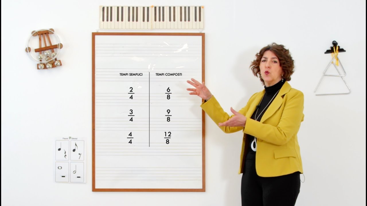 Cos'è la MISURA in musica?