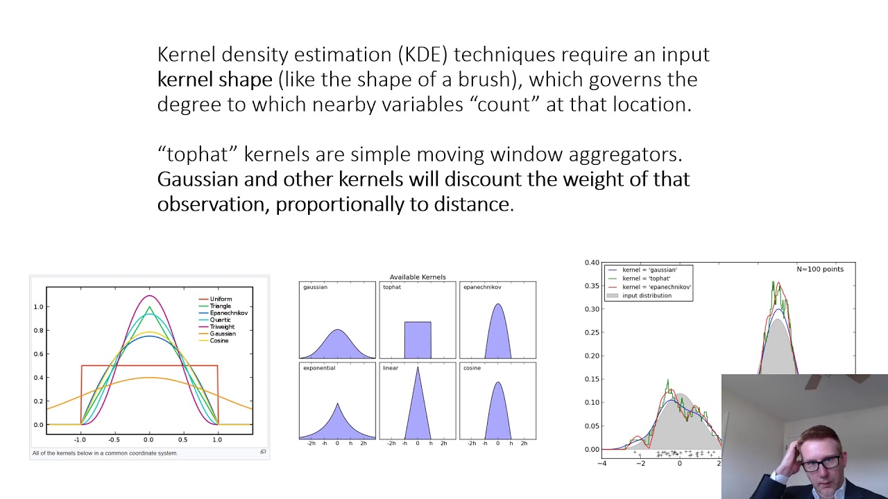 Spatial Interpolation: Producing Smoothed Grids