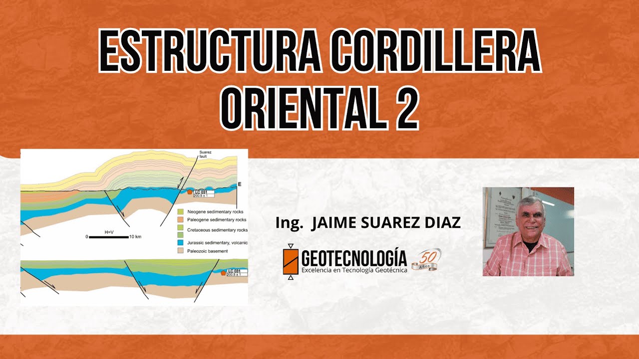 Estructura Cordillera Oriental 2