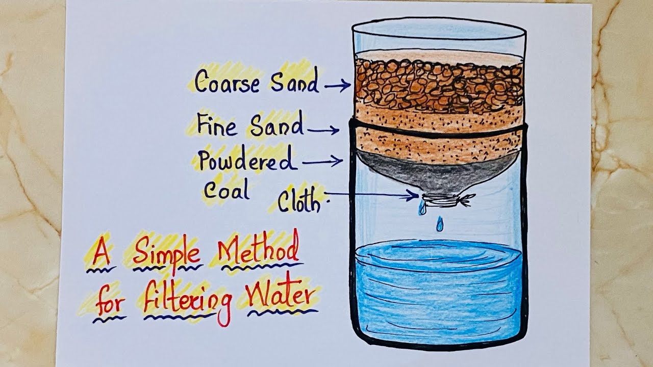 How to draw simple method of filtering water science journal diagram school project -वॉटर प्योरिफायर