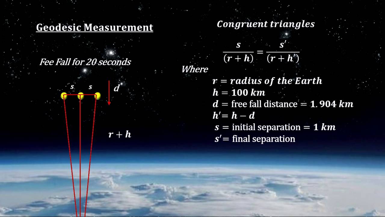 Classroom Aid - Measuring Geodesics xx