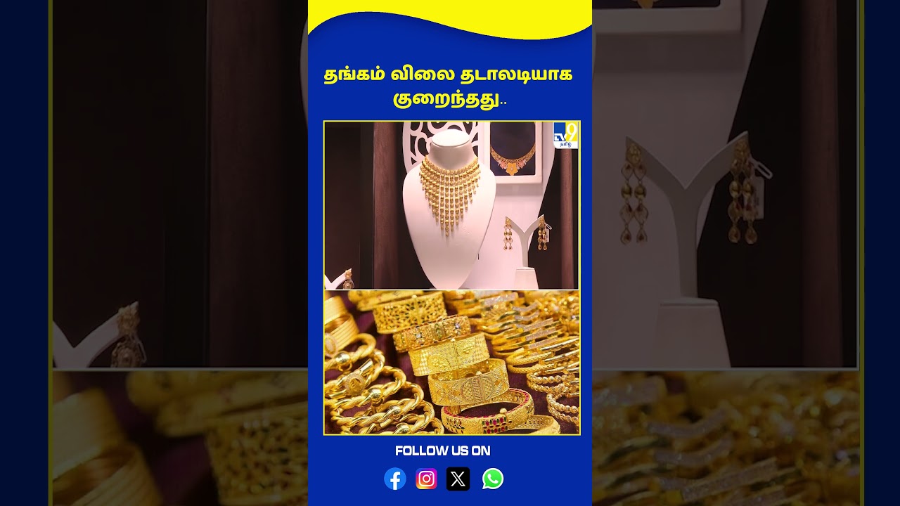 தங்கம் விலை தடாலடியாக குறைந்தது.. - TV9