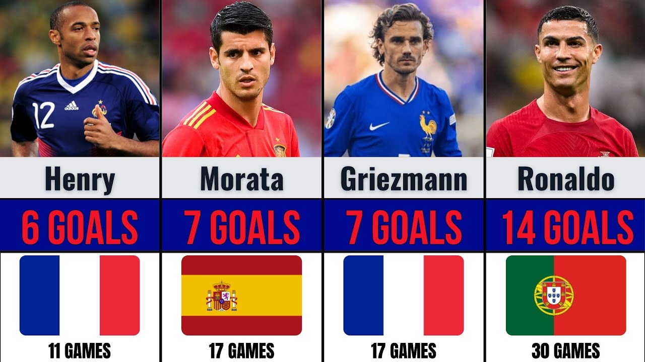 All-Time Top Goal Scorers EURO | European Championship Legends | 2026 Edition 🇪🇺⚽🏆