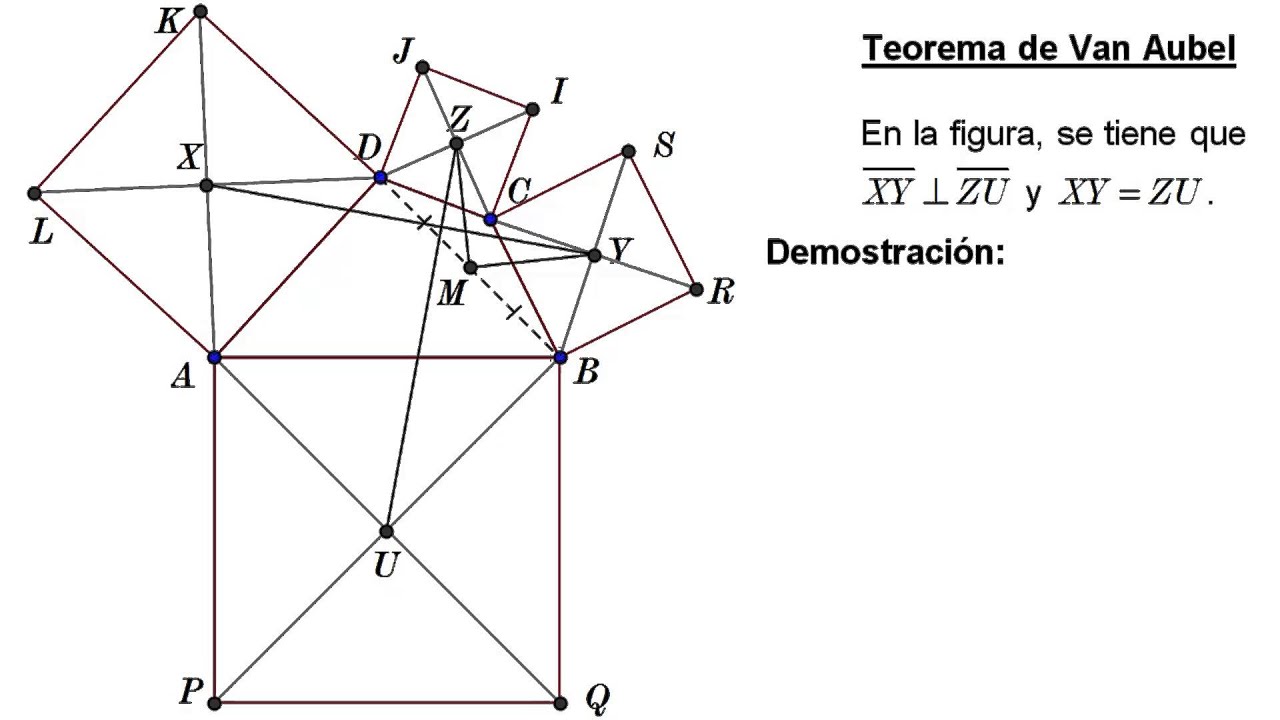 El teorema de Van Aubel