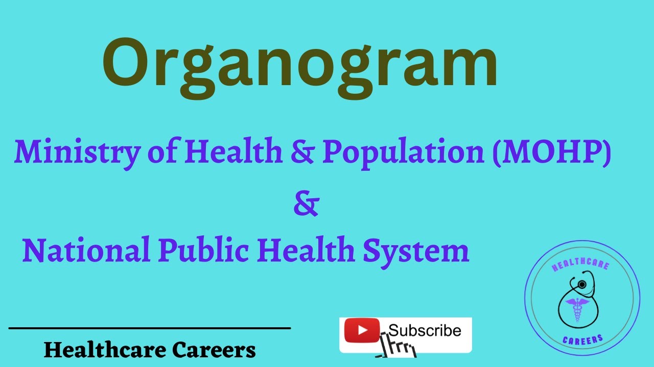 Organogram of MOHP and National Public Health System