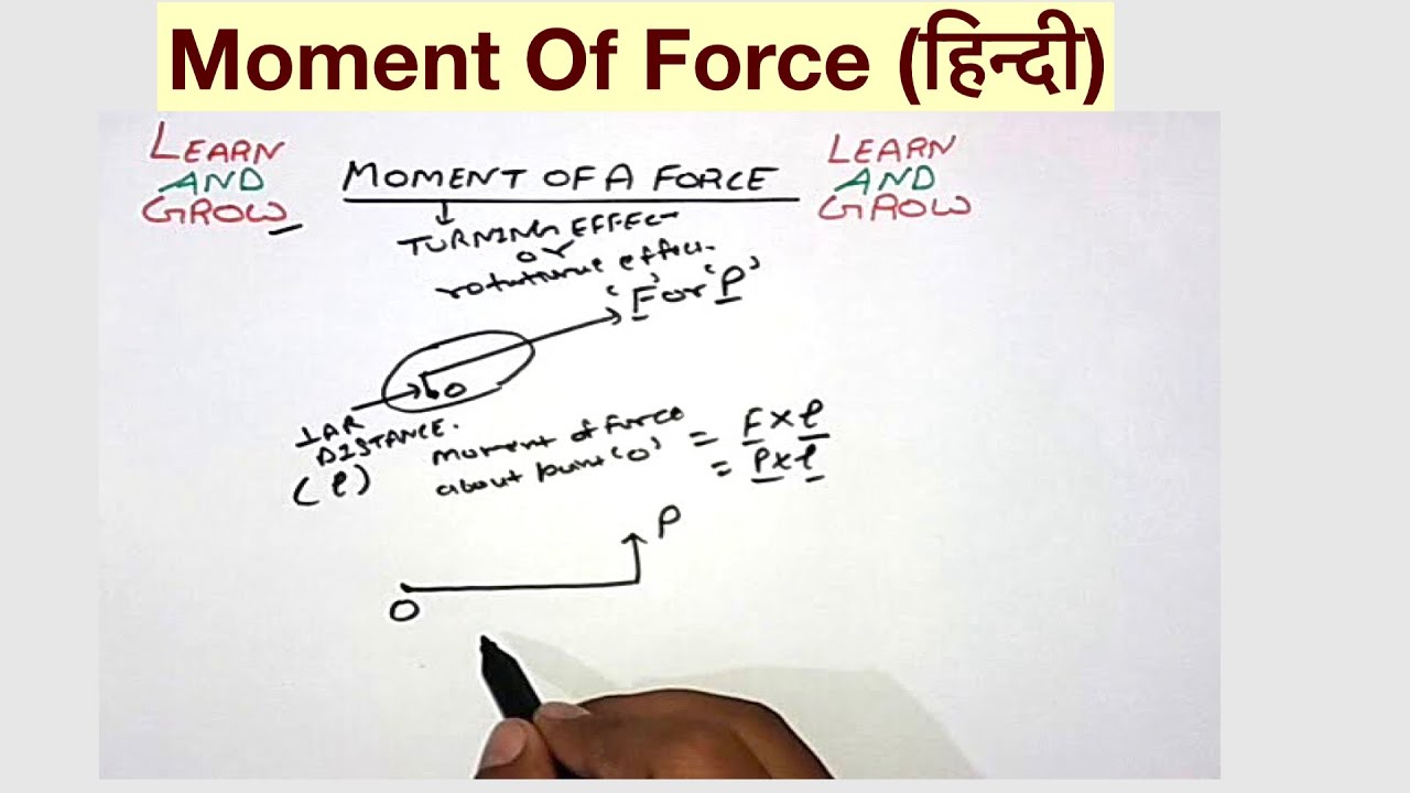 Moment Of Force(हिन्दी)