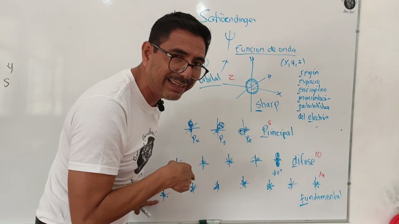 “Configuración Electrónica Explicada Magistralmente: Comprensión, No Memorización”