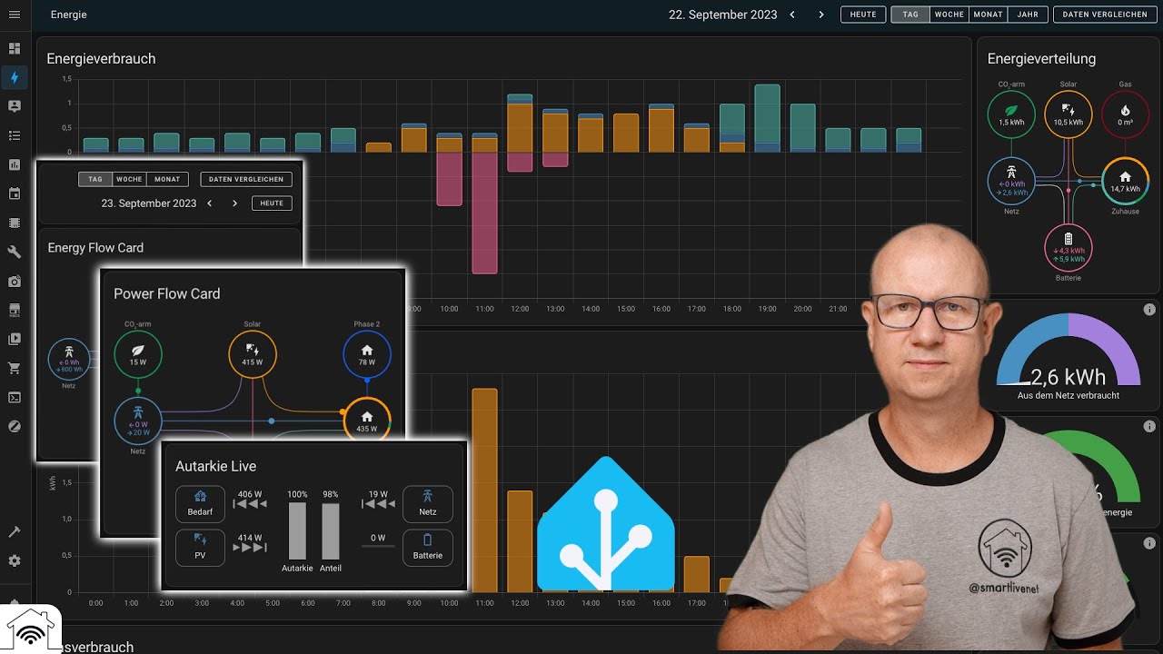 Energiekontrolle - 3 Home Assistant Energie Dashboard Karten im Fokus