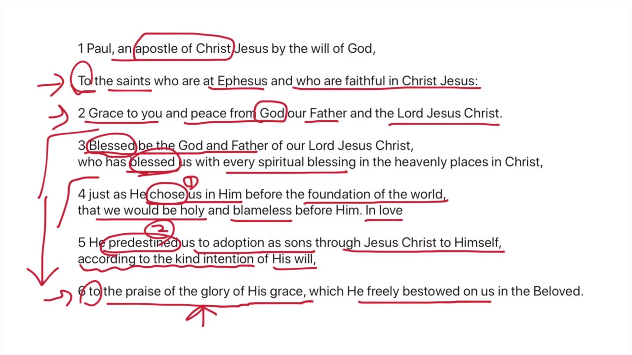 Ephesians 1:1-14 [Summary]