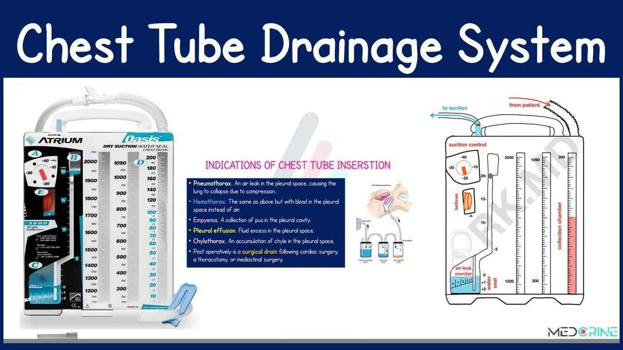 Chest Tube Drainage Systems Explained | Indications, Parts, Components, Care and Interventions