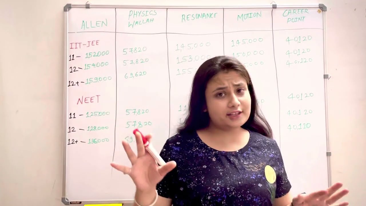 Kota Coaching Fees - 2022 | Allen, Physics Wallah, Motion, Unacademy, Resonance, Career Point - Kota