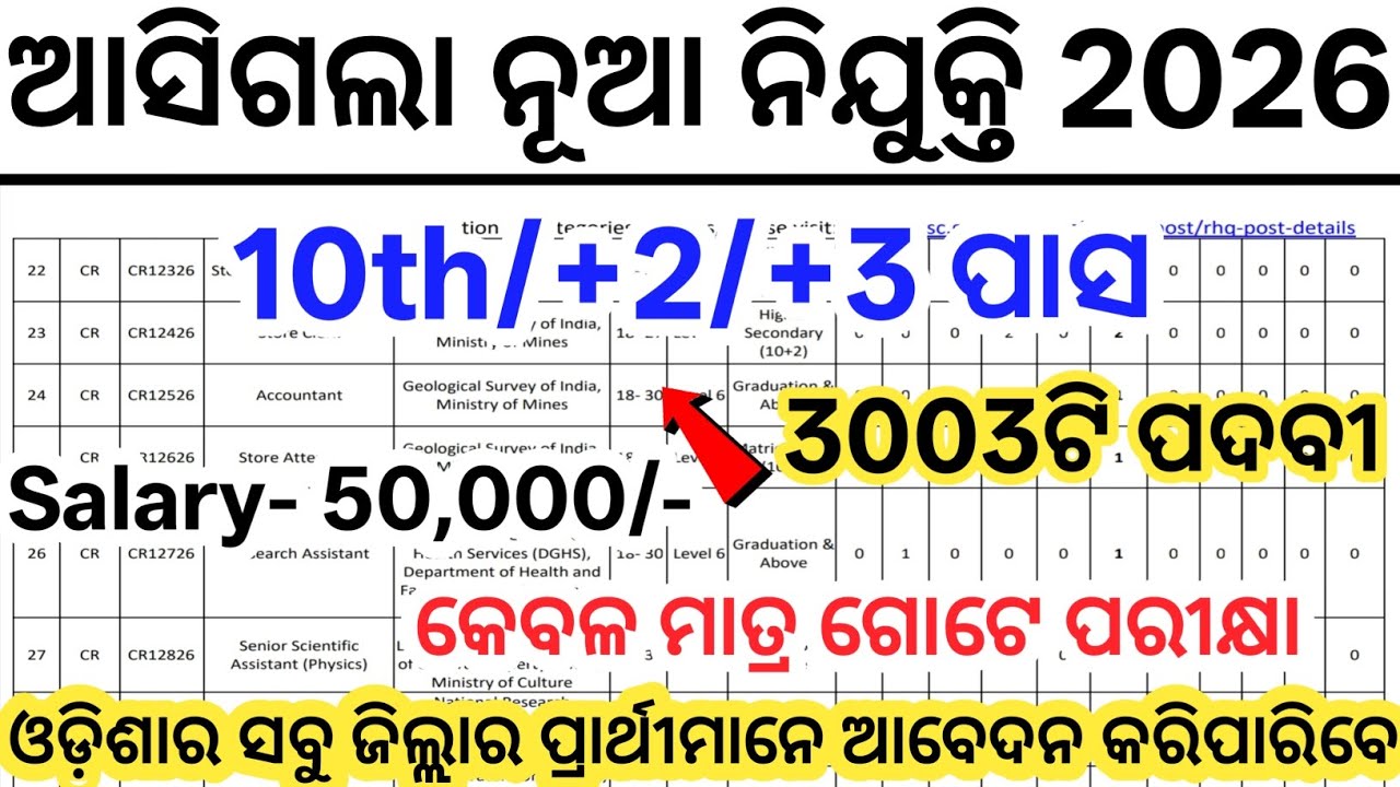 Odisha New Govt Jobs 2026// 10th, +2 Pass New Govt Job Updates// Today Odisha Latest Job Vacancy