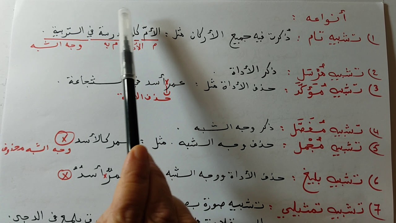 التشبيه و انواعه